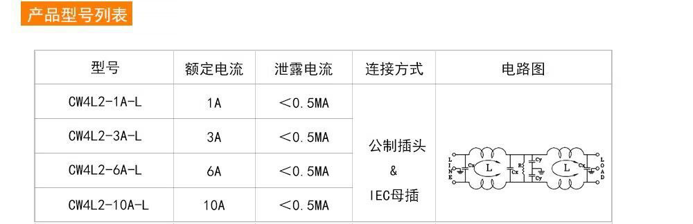 CW4L2-L 插座出線式