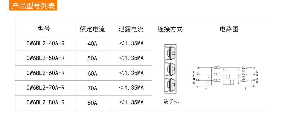 CW6BL2-R  三相雙極系列